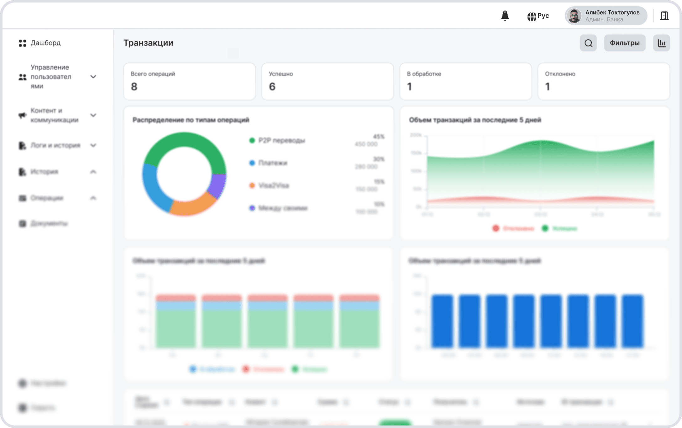 Transaction Analytics